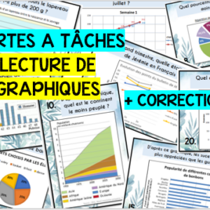 Cartes à tâches - Lecture de graphiques