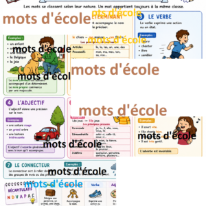 Synthèse - Classes de mots