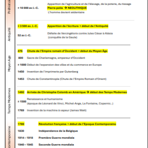 Synthèse dates importantes