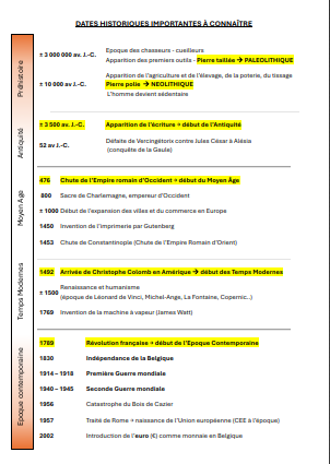 Synthèse dates importantes